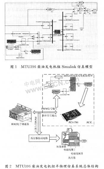 柴油發電機組,卡得杰柴油發電機組,上柴柴油發電機組,康明斯柴油發電機組,濰柴柴油發電機組,靜音柴油發電機組,移動拖車柴油發電機組