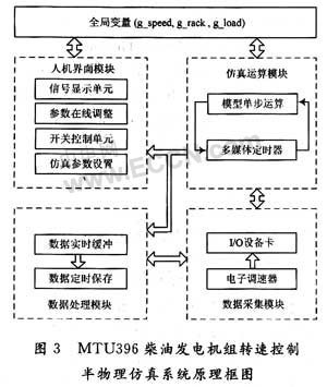 柴油發電機,備用電源柴油發電機組,臨時電源柴油發電機
