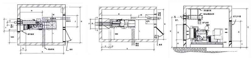 柴油發電機組機房設計